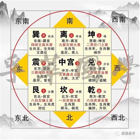 旺位|【如何看住家方位】掌握居家方位秘訣！如何看住家方位，打造好。